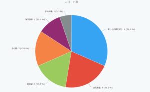 お墓　墓じまい　終活　墓地　霊園　樹木葬　永代供養